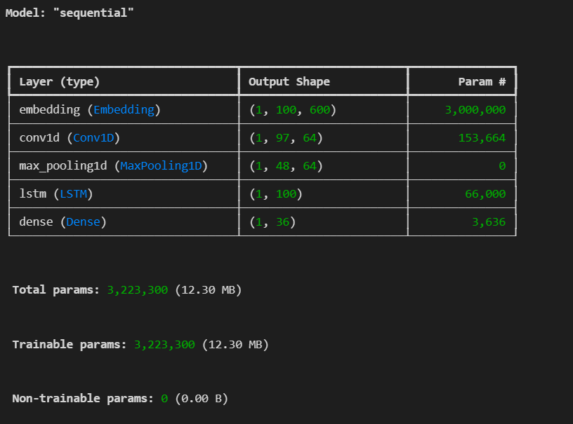 Chatbot Screenshot